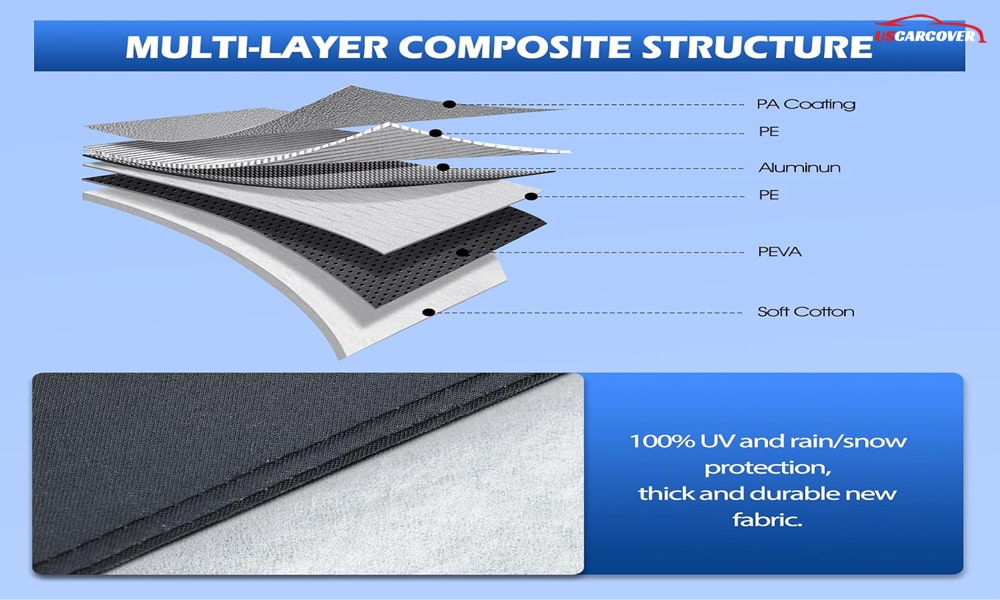 10-common-types-of-car-cover-materials-06
