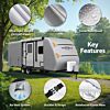 rv-key-features