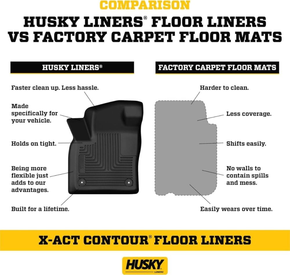 Husky X Act Floor Mat 2019-2026 Chevrolet Silverado 2500HD CrewCab