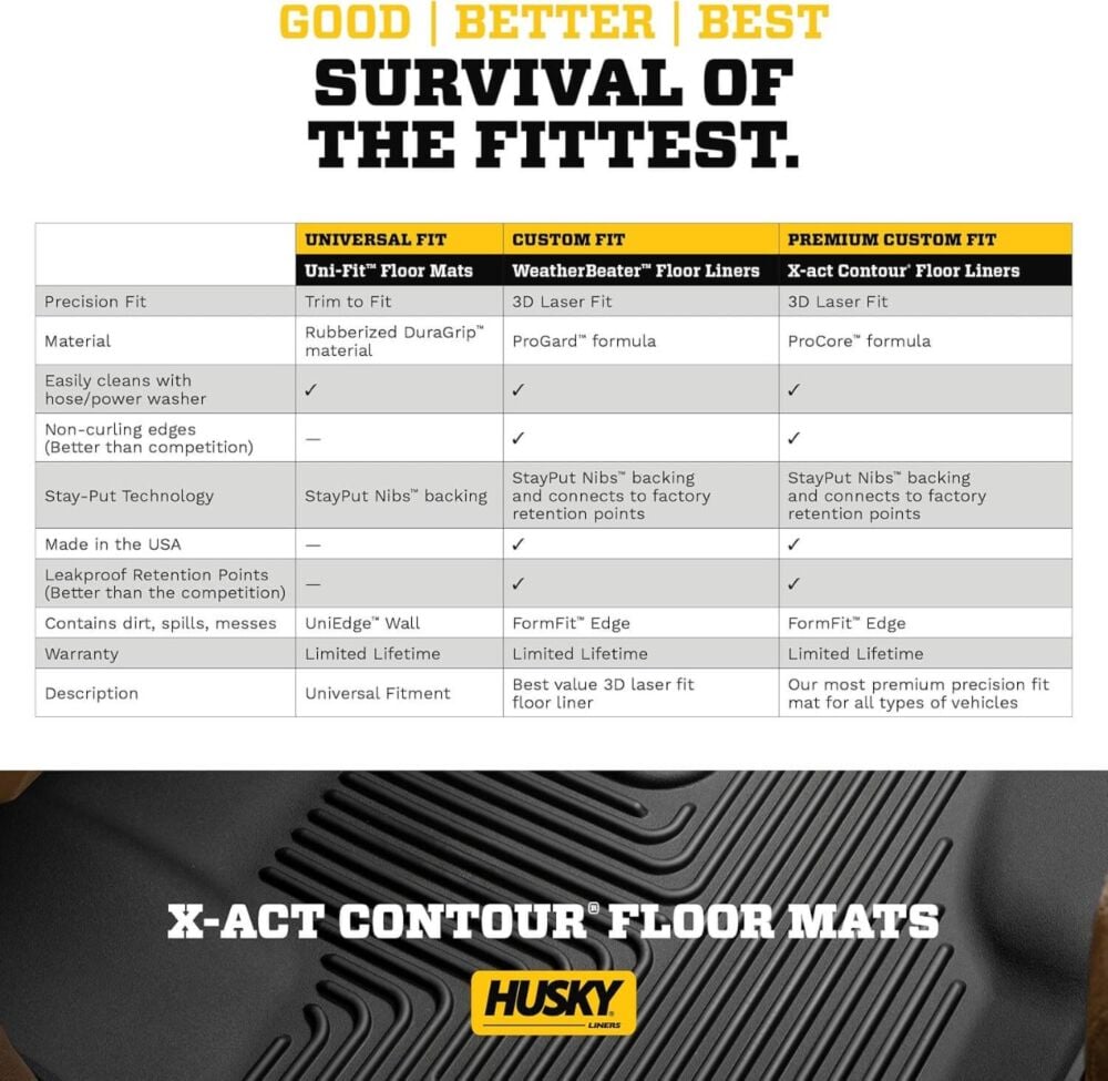 Husky X Act Floor Mat 2019-2026 Chevrolet Silverado 1500 CrewCab