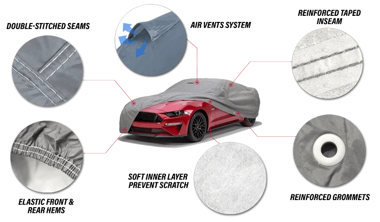 Cut-away diagram of Packard Eight (Model 443) car cover construction: double-stitched seams, air vent system, reinforced taped inseam, elastic hems, soft inner layer and reinforced grommets