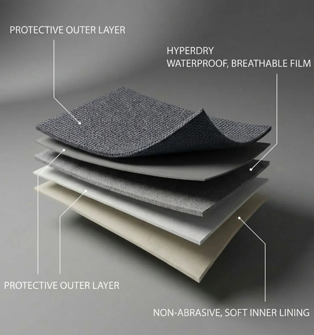 Cut-away of the WeatherTec HD 4-layer stack: protective outer layer, UV block, water-resistant breathable barrier and a non-abrasive soft inner lining