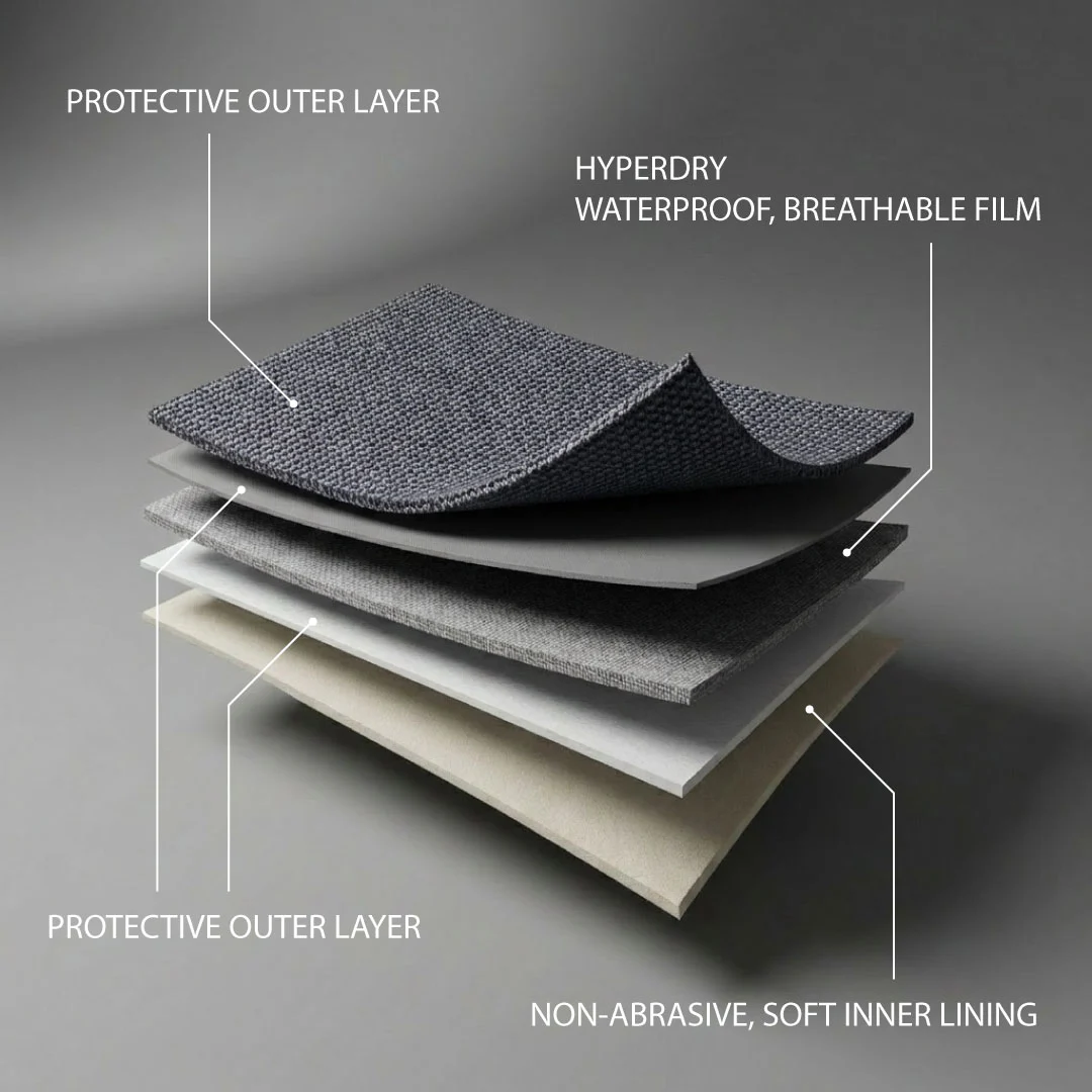 Cut-away of the WeatherTec UHD 5-layer stack: protective outer layers, HyperDry waterproof breathable film and a non-abrasive soft inner lining